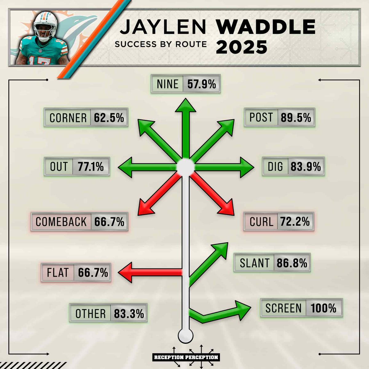 Matt Harmon tweet media