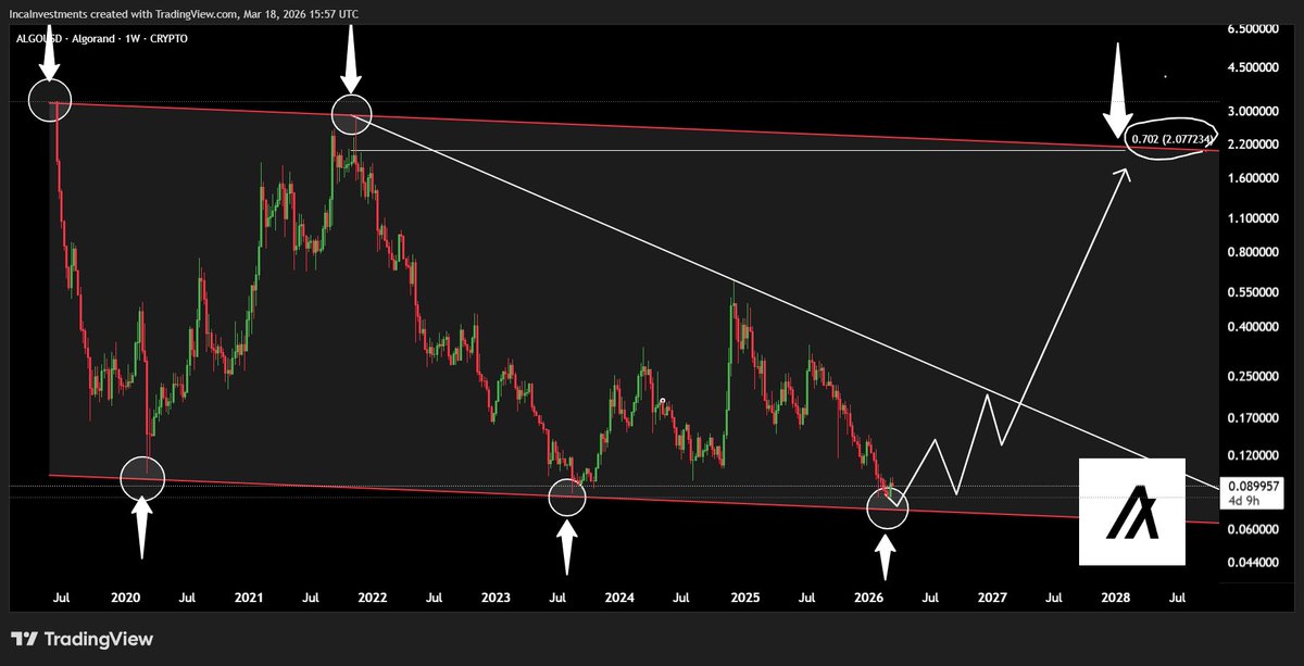 Inca Investments📊 tweet media