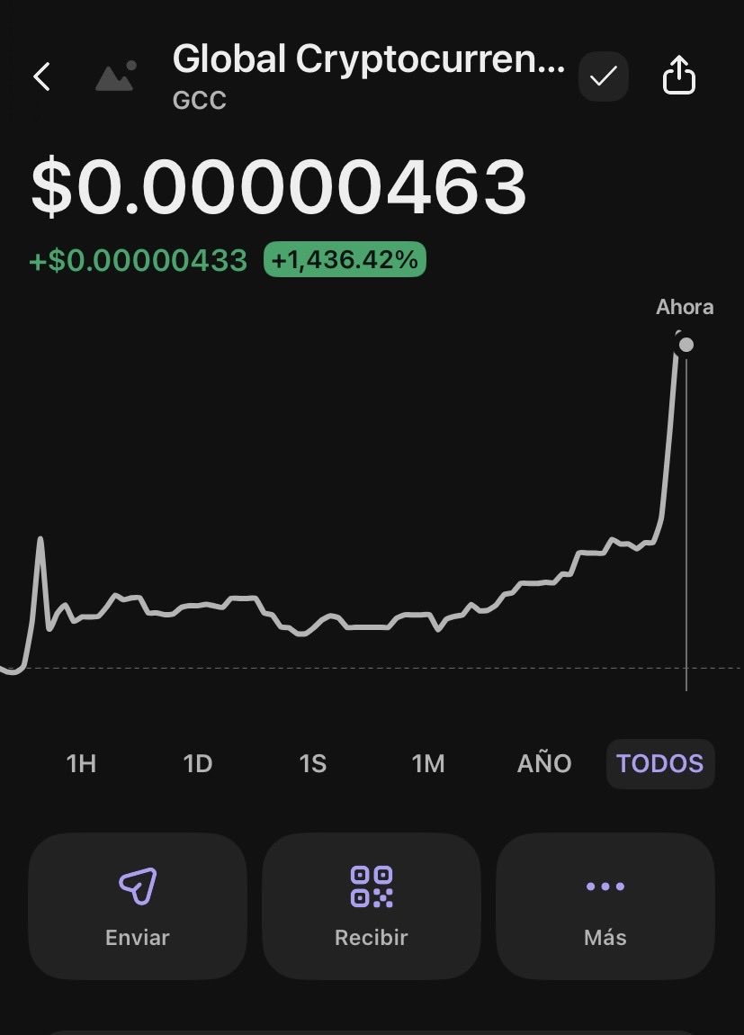 $GCC Chart on Solana