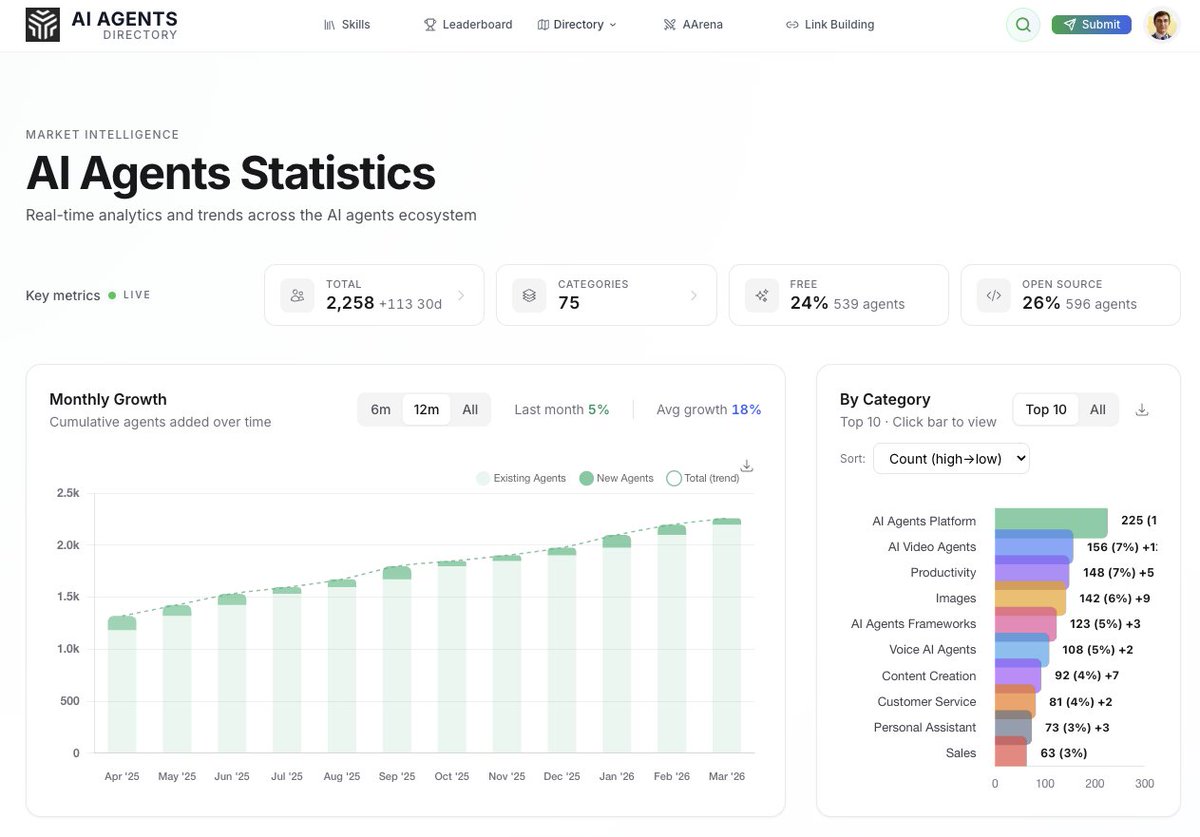 DIRA Network tweet media