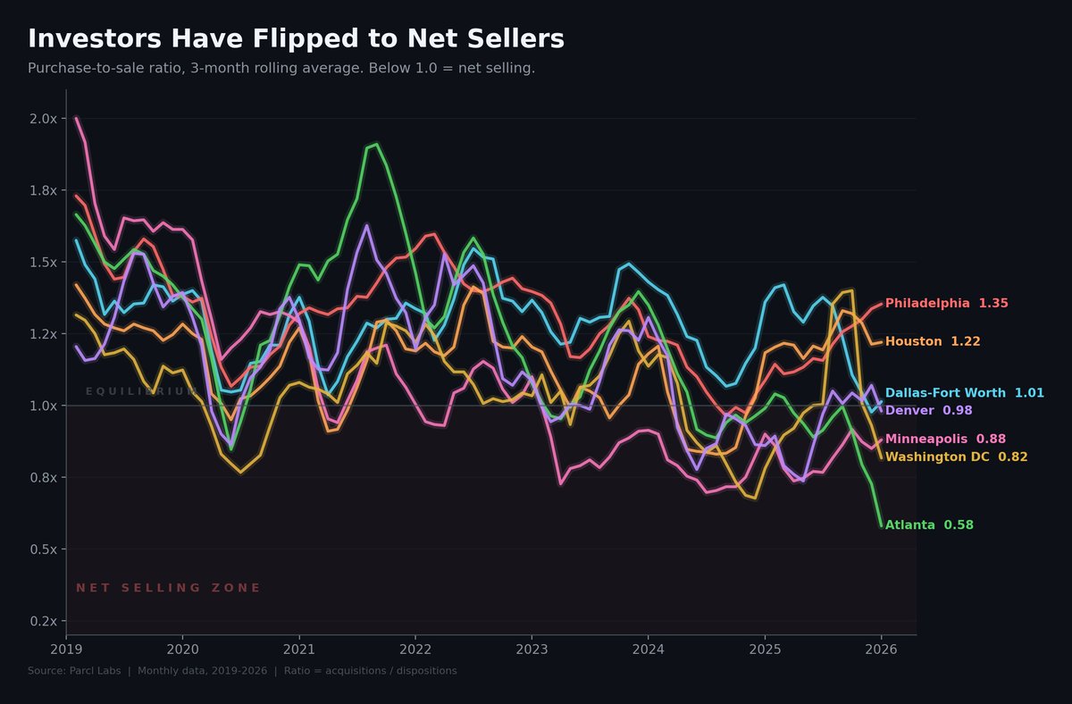 Parcl Labs tweet media