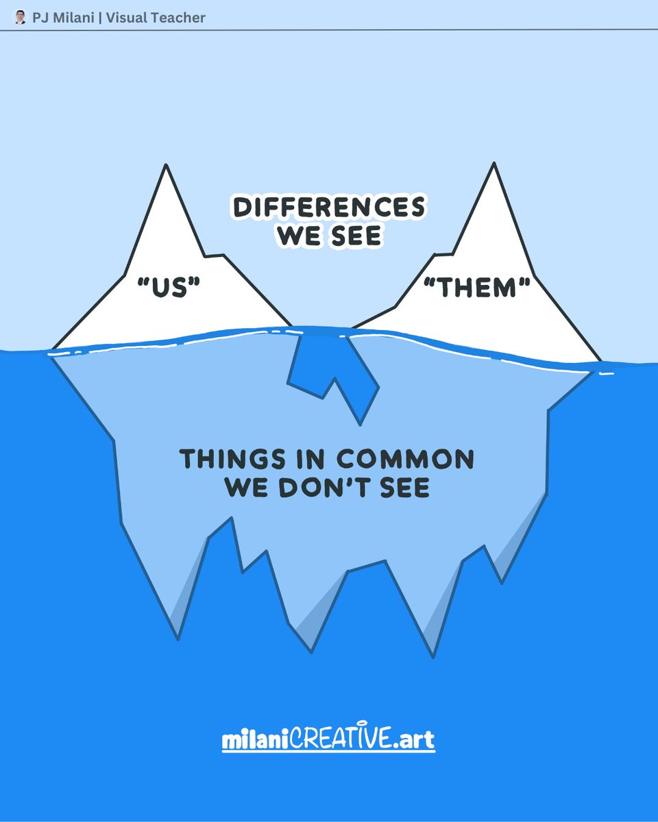 PJ Milani | Visual Teacher💡 tweet media