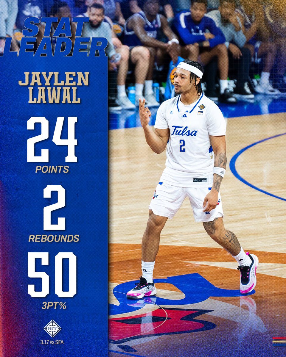 Tulsa Basketball tweet media