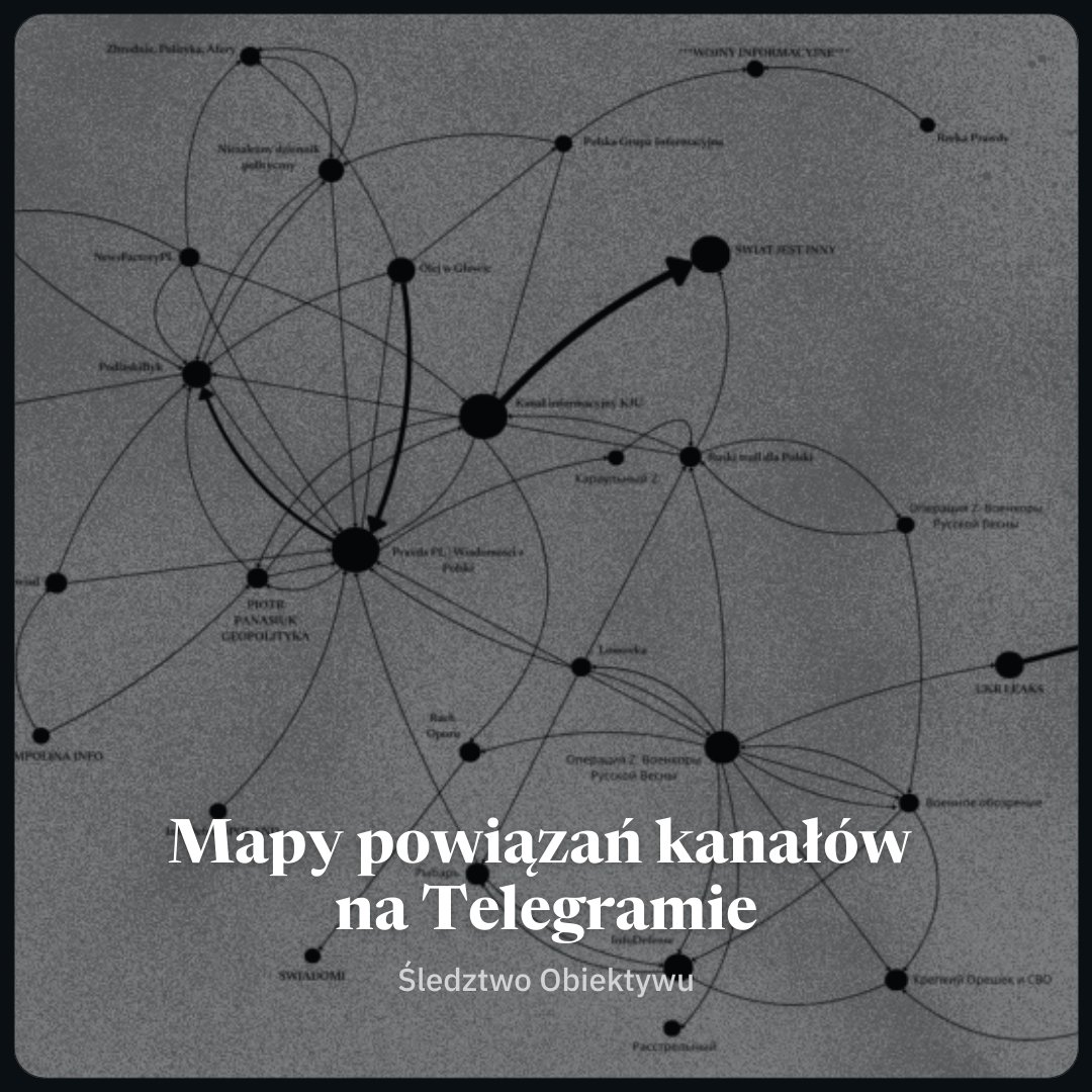 Magazyn Obiektyw tweet media