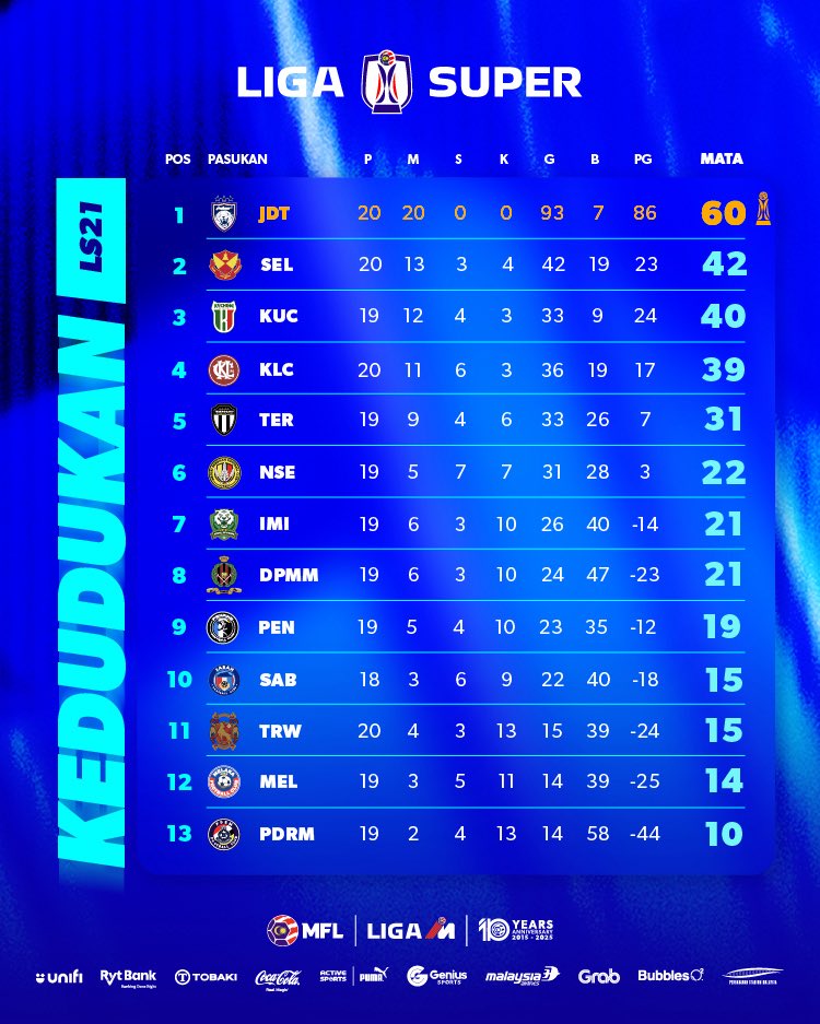 Malaysian Football League tweet media