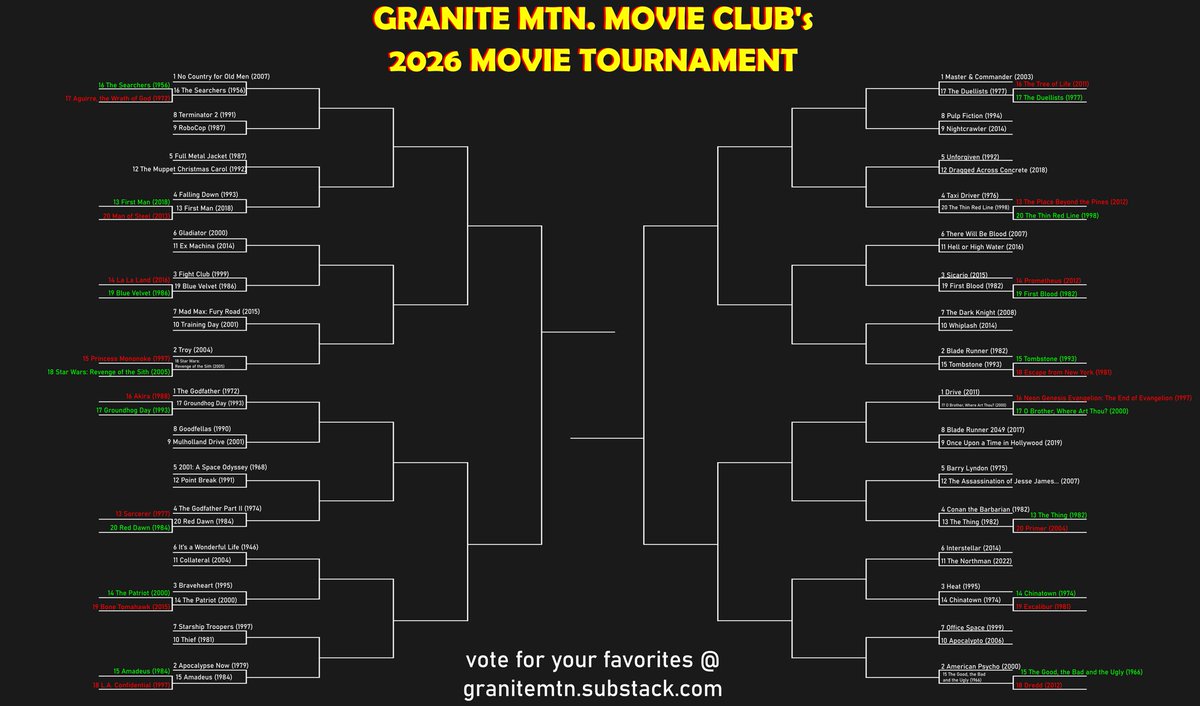 Granite Mtn. tweet media