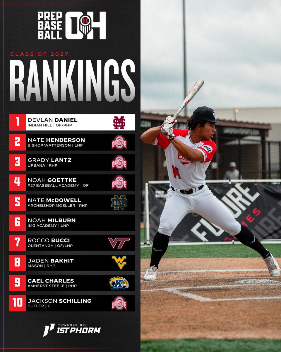 Prep Baseball Ohio tweet media