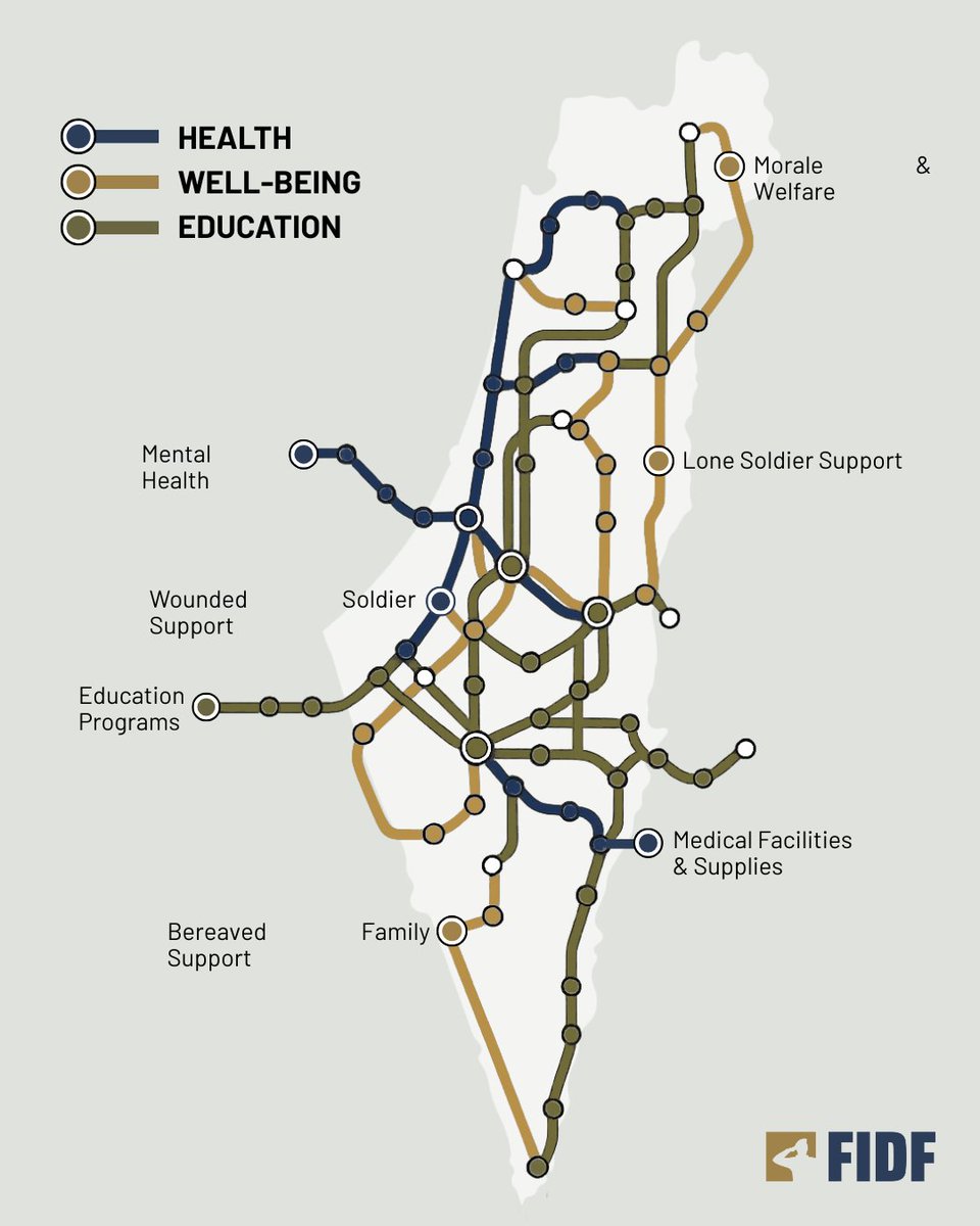 Friends of the IDF tweet media