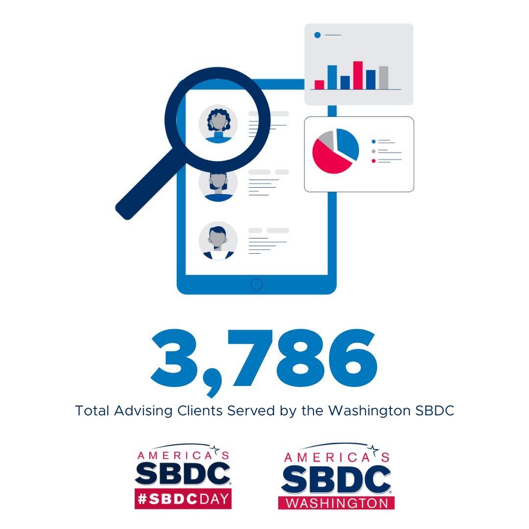 Washington SBDC tweet media