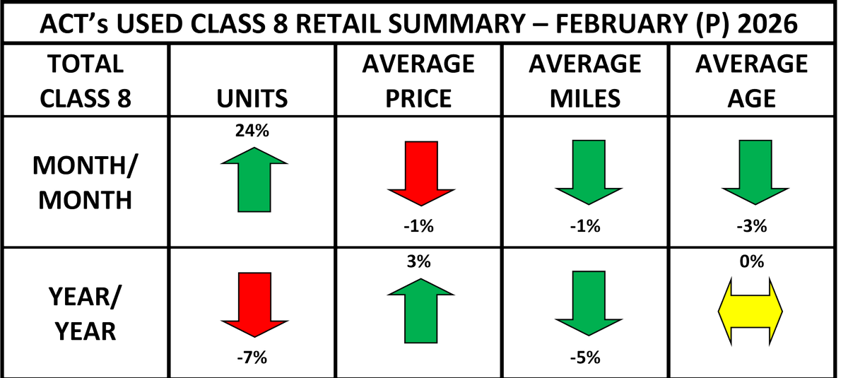 ACT Research tweet media