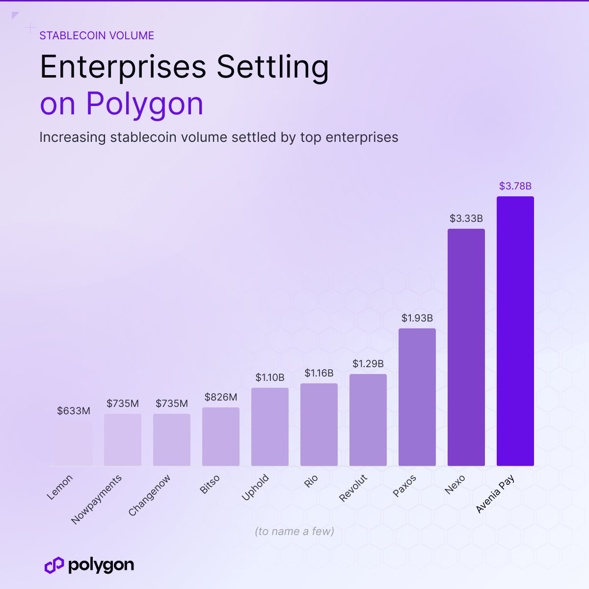 Sandeep | CEO, Polygon Foundation (※,※) tweet media