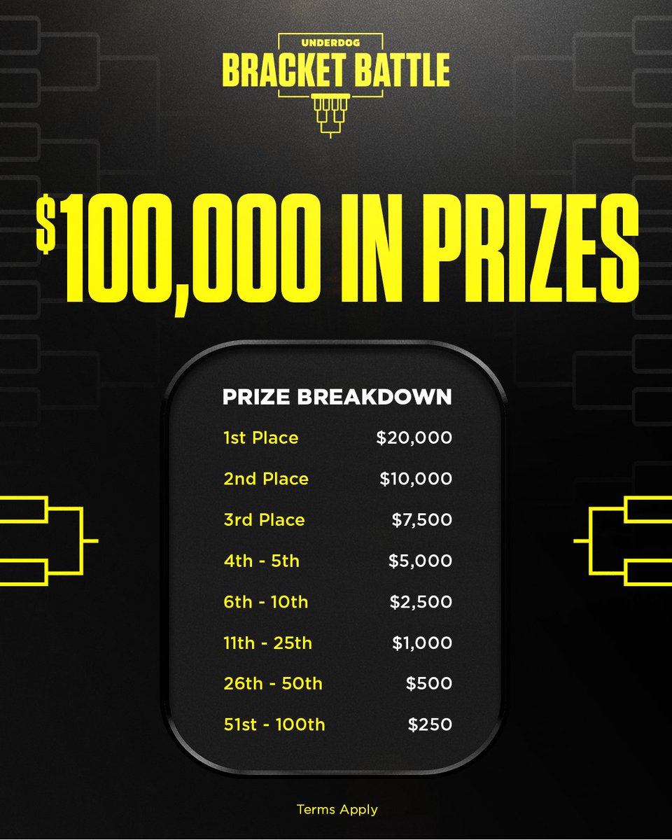 Underdog tweet media