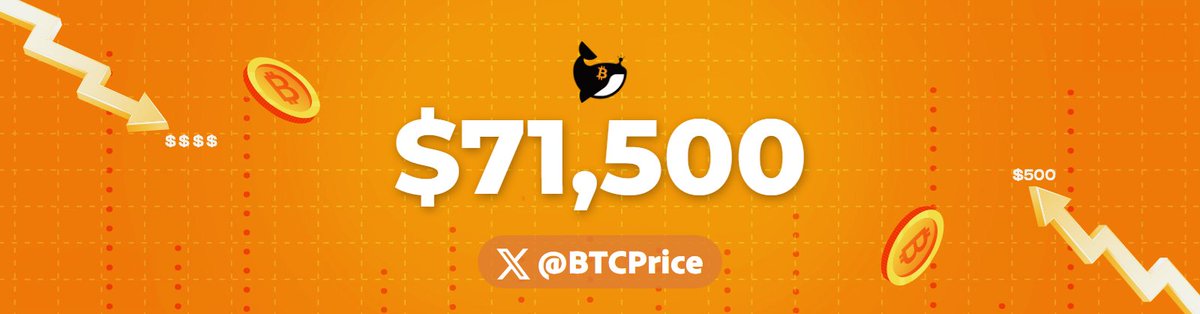 Bitcoin Price tweet media