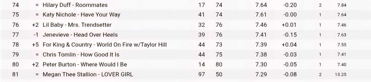 Duffender... Or Something 🪩🍒 tweet media