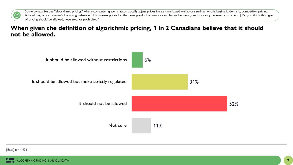 David Coletto 🇨🇦 tweet media