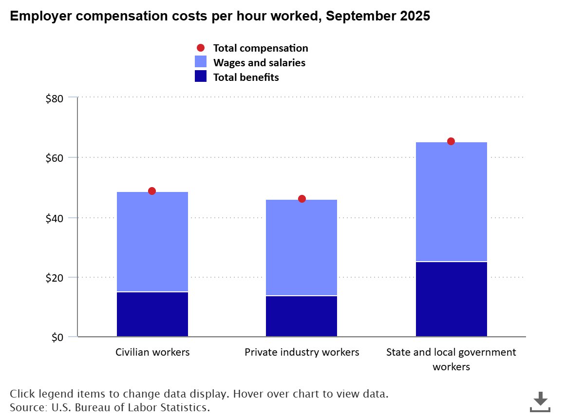 BLS-Labor Statistics tweet media