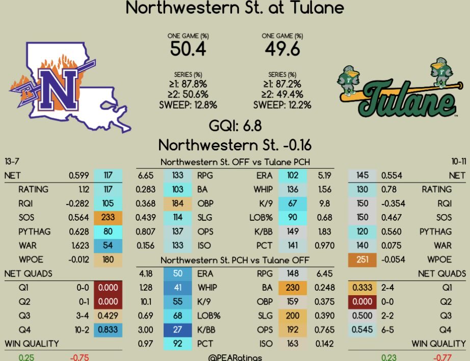 NSU Baseball Data tweet media