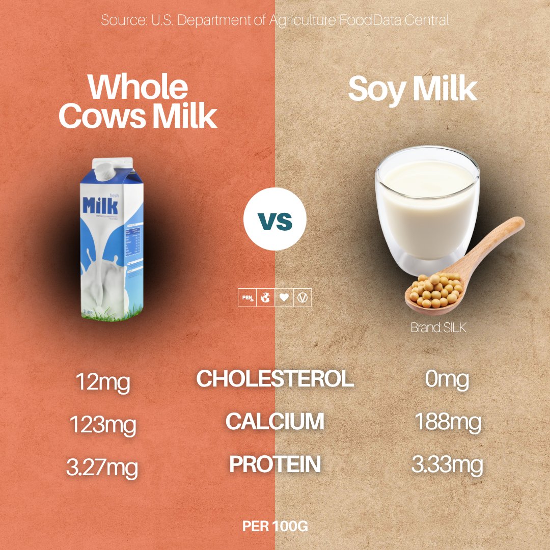 Plant Based News tweet media