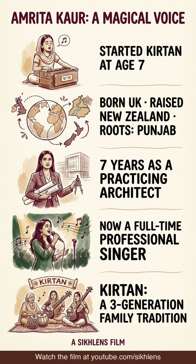 Sikhlens tweet media