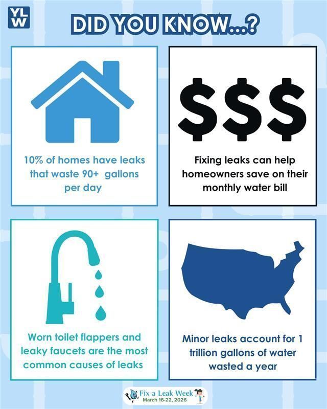 Yorba Linda Water District tweet media