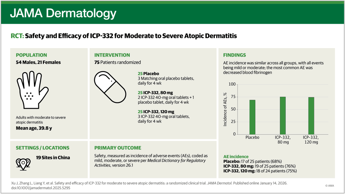 JAMA Dermatology tweet media