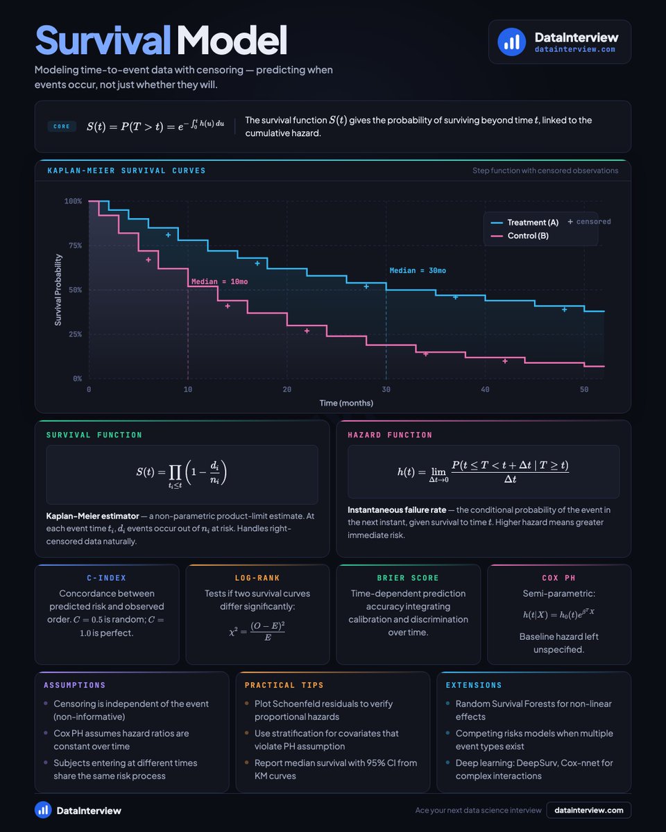 DataInterview tweet media