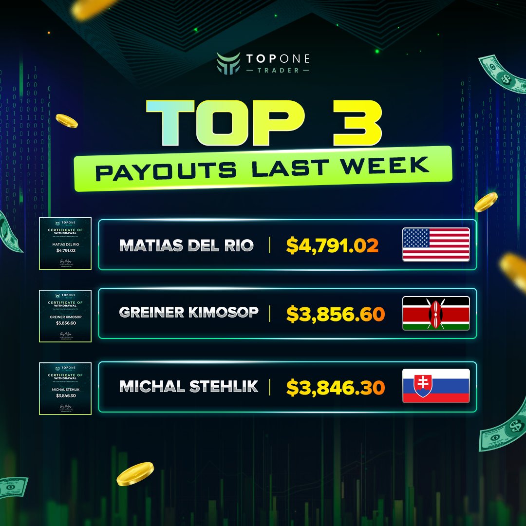 TopOneTrader tweet media