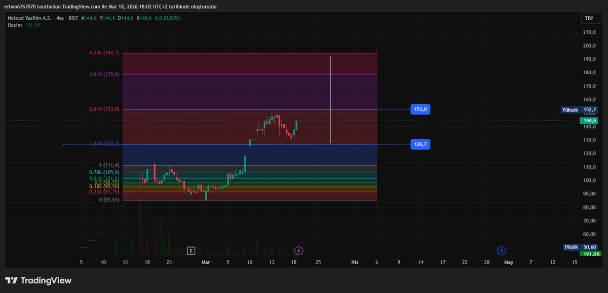 ErhanAk58400191's tweet image. #netcd kapakkkkkkkkkk