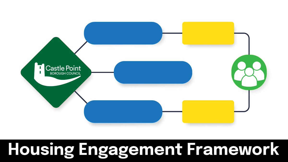 Castle Point Borough Council tweet media