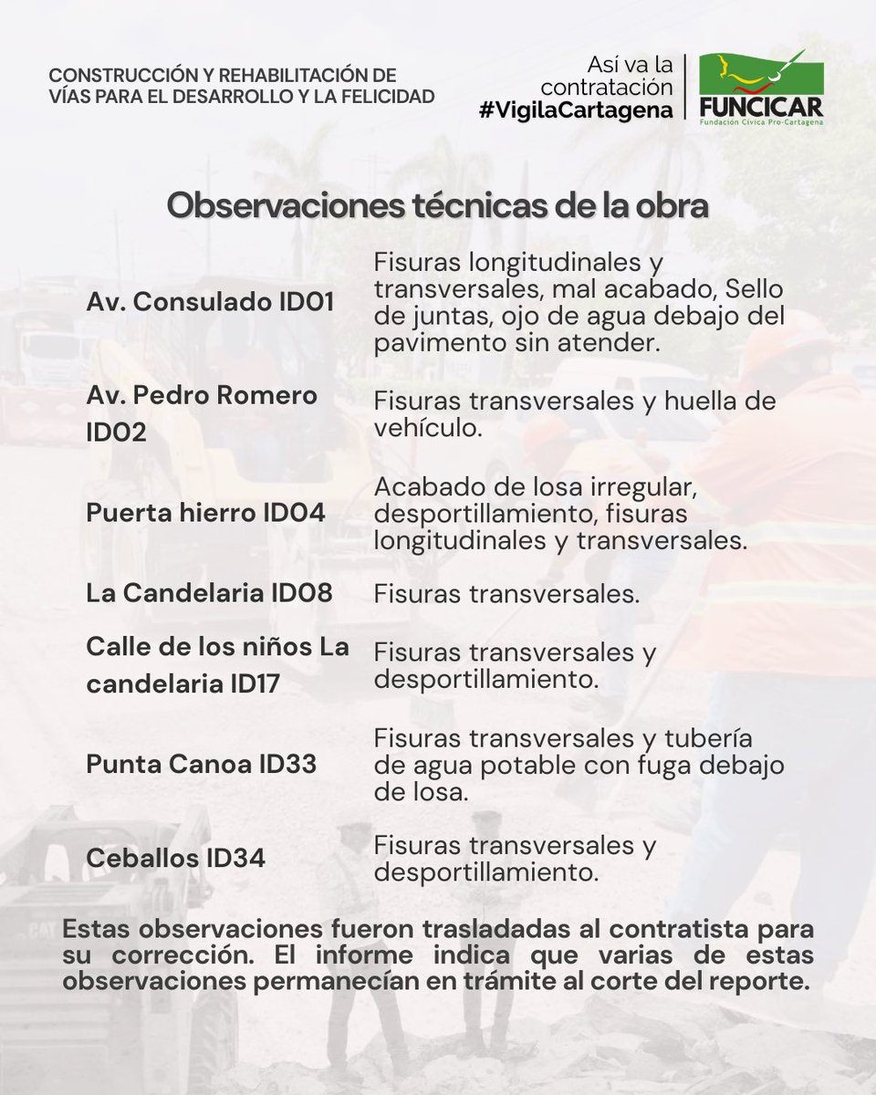 Funcicar tweet media