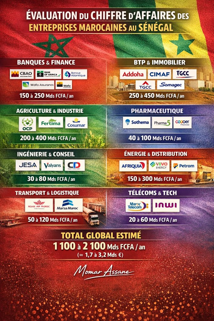 Momar Assane tweet media