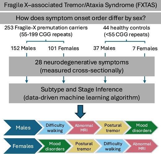 @BrainComms tweet media