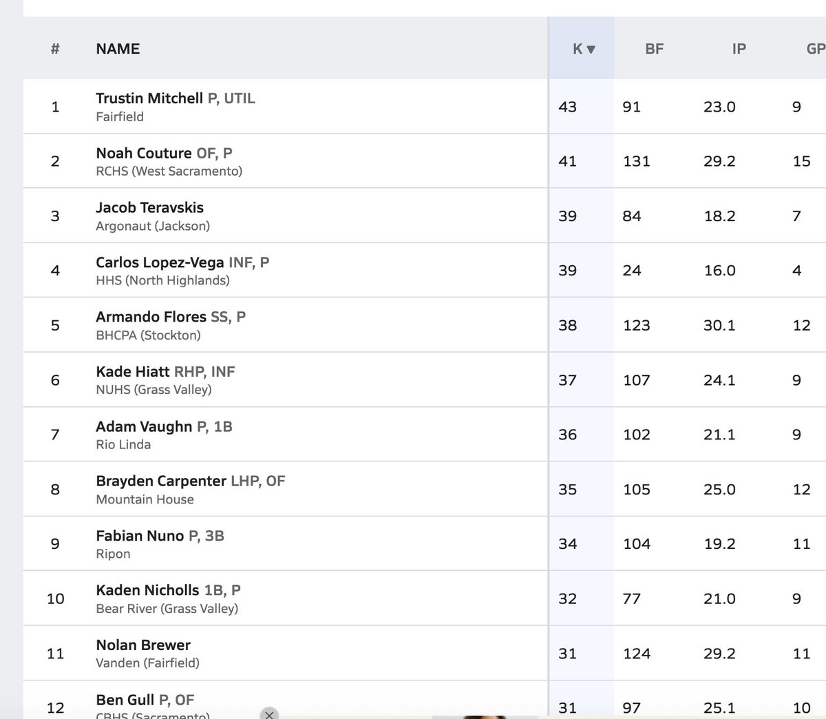 Sac-Joaquin MaxPreps tweet media
