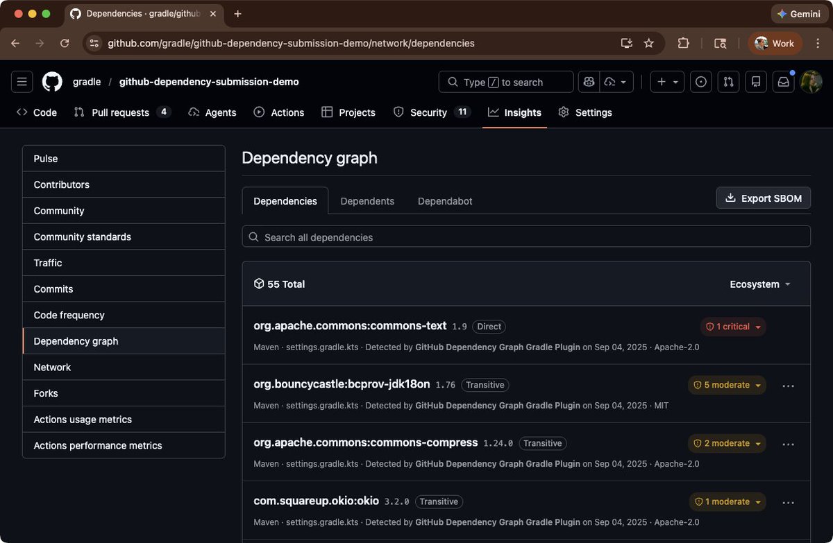 Gradle Technologies tweet media