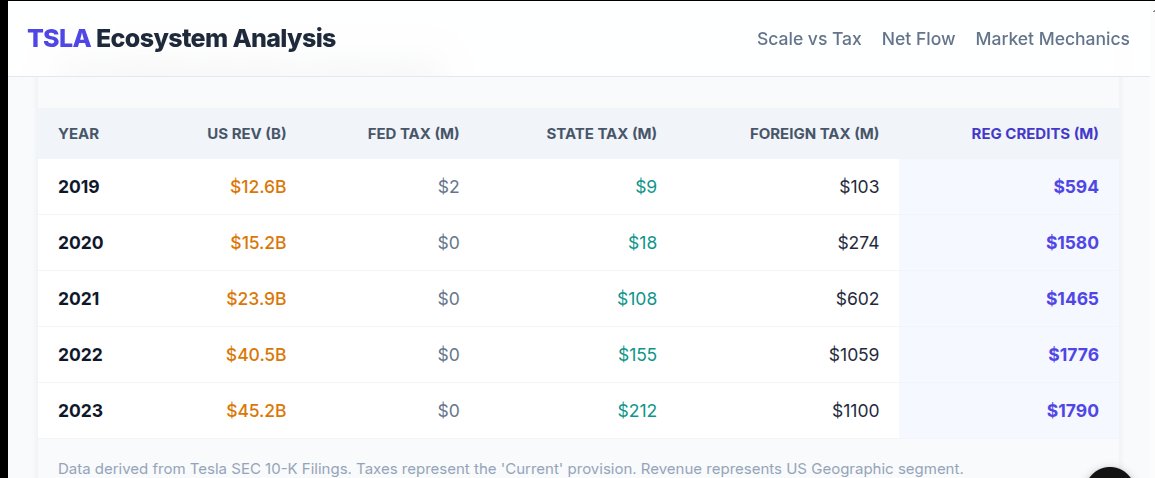 DeptOfWarCrimes🇺🇸🙈🙉🙊 tweet media