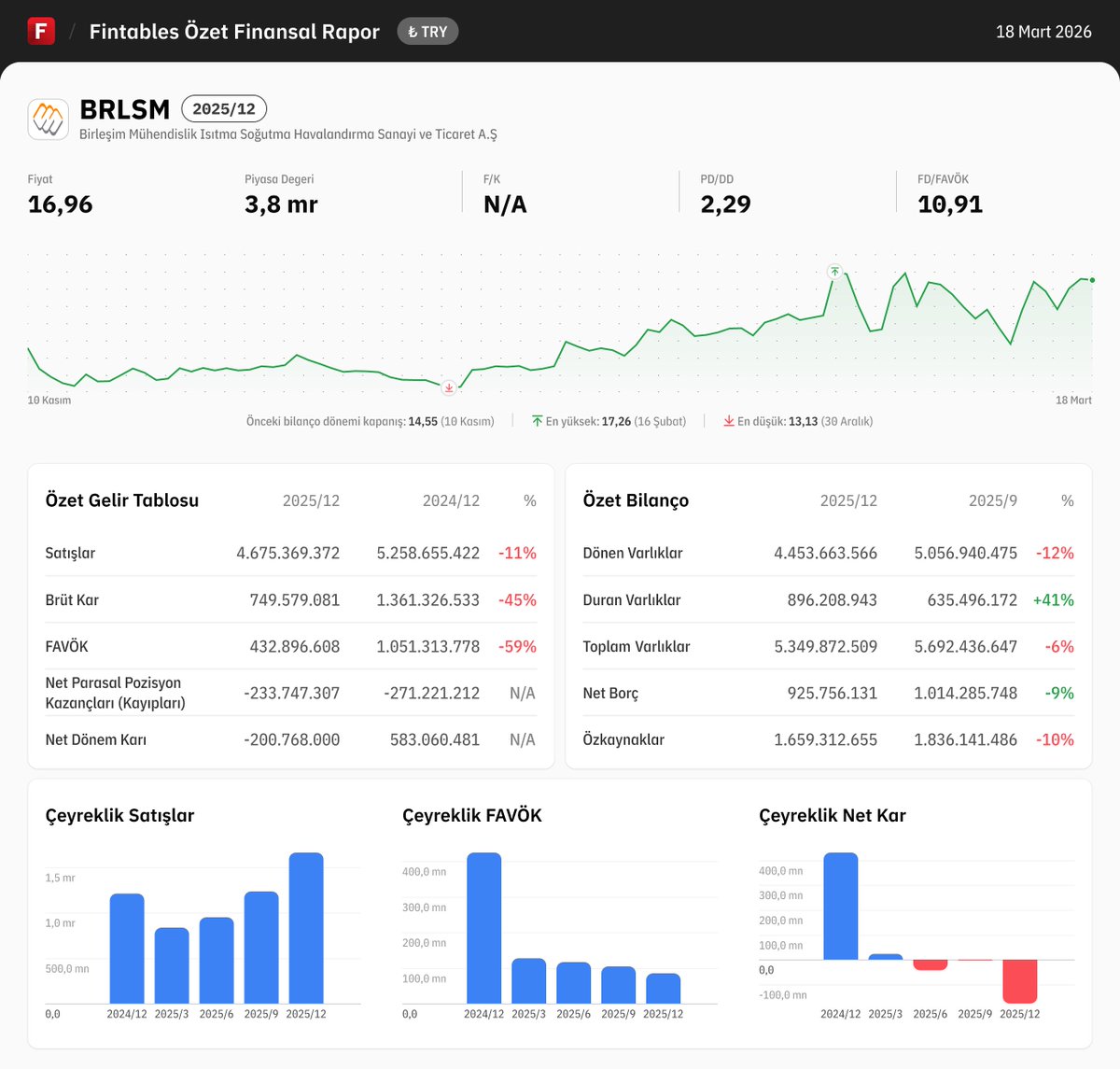 Fintables tweet media