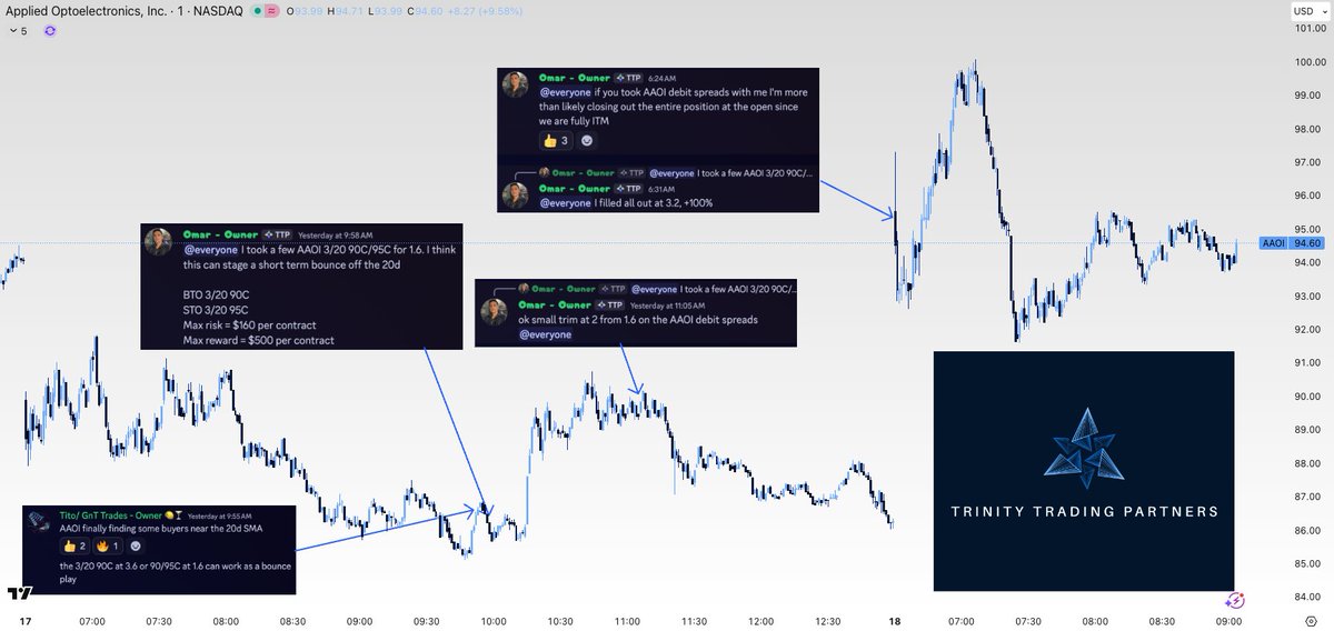 Trinity Trading Partners tweet media