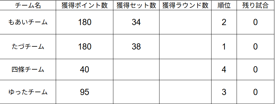 あっきぃおじさん｜TAMA FGC tweet media