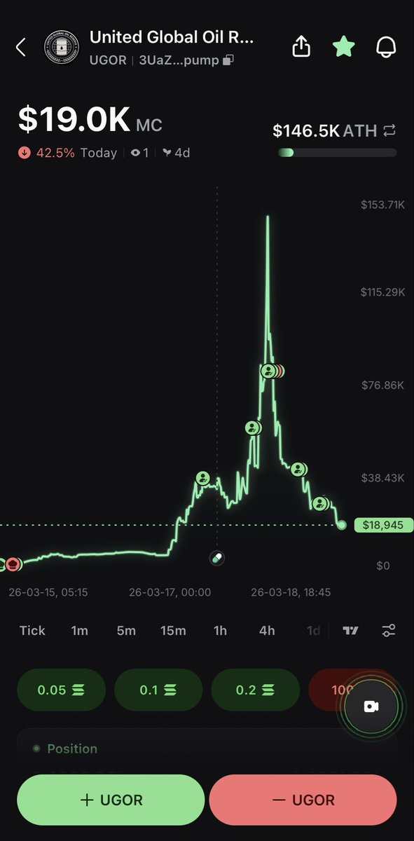 UnitedGlobalOil tweet media