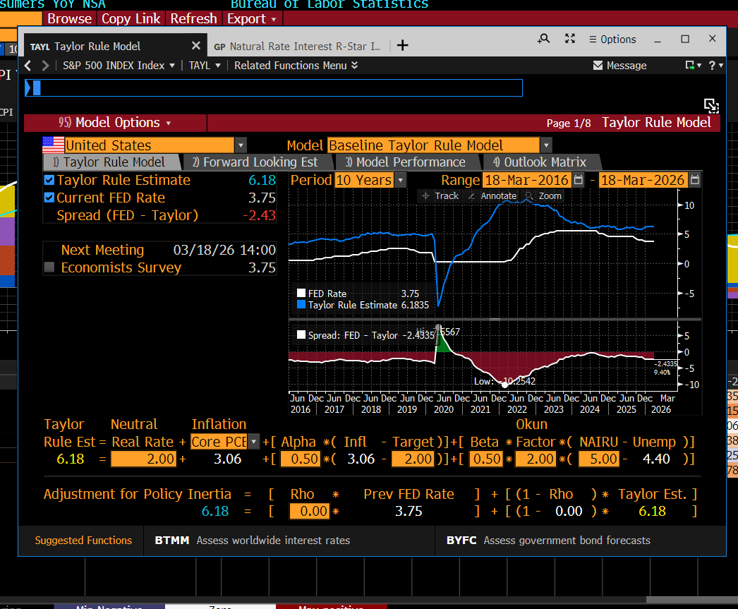 alma271828's tweet photo. INFLATION Pt. 2

Around April-May of last year, I already pointed out that the Fed's base rate is too low.  
Since they calculate the neutral rate based on the Williams model, it appears that the base rate is high and their policy is restrictive.  
Despite this, GDP is growing above potential, unemployment is low, savings rates are low, and bank lending is growing at a pace not seen since 2009, which will further increase inflation with a 12-to-18-month lag. Furthermore, the government is running a ~6% budget deficit alongside full employment, representing the largest government-driven inflationary pressure since the 1970s and 80s.

Last year, I introduced the Taylor rule, which demonstrates on a mathematical basis what the optimal central bank base rate should be in light of current inflation and economic performance.
As you can see in the image below, the Taylor rule estimate stands at 6.18%, which is 2.43 pts higher than the current Fed rate.
It is also worth observing the spread: in 2022, when the Fed was theoretically executing QT, the spread was even wider, meaning the Fed rate fell far short of what was mathematically justified☝️ This is one of the reasons—along with the Fed's MBS trades at the time—why I wrote that true QT never actually happened.
The economy, currently mired in stagflation, is now paying the price for this...

On the other chart, you can see the output of the Lubik-Matthes model, which estimates the neutral real interest rate.
In contrast to the sluggish Williams model used by the Fed, the Lubik-Matthes model reacts much faster and more dynamically to economic changes (see, for example, 2020 on the chart). In 2024, for instance, this model indicated a real neutral rate of 2.23%.
Currently, this model stands at 1.68%.
If I plug this into the Taylor formula, I get a rate of around 5.68%☝️  
Meaning, the Fed funds rate should be at this level to meaningfully cool the economy and break the 3% inflation.

☝️However, the current inflation data is from the period before the Iran war.
As I previously forecasted, the war is dragging on, deepening supply chain issues, and causing an energy crisis. This will certainly not be a short-term phenomenon but a long-term one, because—as I wrote—due to the delayed timing of the offensive, the Middle East has now been destabilized for a long time.
Furthermore, China is also slowly building a blockade on the Western economy's most important supply route at the First Island Chain🚩  
Oil has jumped above $100, and gas even higher. In addition, shipping is becoming more expensive, along with every industrial service that requires oil. Companies (e.g., airlines, manufacturing) are immediately pricing the higher energy and raw material costs into their own prices.  
Consequently, inflation expectations have shot up to around 6%, while the Fed was already running an overly loose policy, and inflation has been above target for almost 6 years.
A rate hike, however, would trigger a recession and the end of populism, and social tensions would further increase; yet, in the long run, it would be healthy for the economy.

My expectation, however, is that the Fed will do nothing. They might strike a hawkish tone, but they will force the 'short-term inflation spike' narrative until the problem becomes undeniably obvious.
Then the rate hike might come, which by that time will carry deflationary risks due to the over-leveraged market and structural forces (short gamma/vomma effect plus negative wealth effect)...

Please, also read my posts about the propaganda. Very important for the coming times😉 

#inflation #fed #powell #trump #iranwar #oil #stockmarket