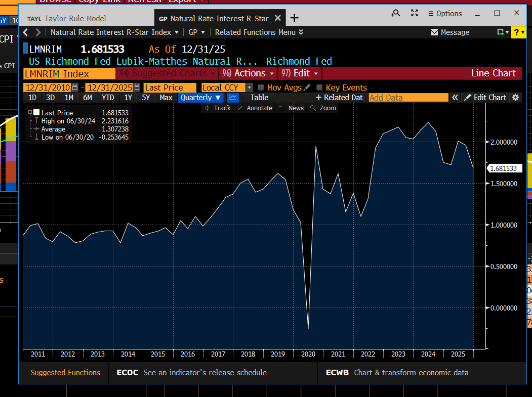 alma271828's tweet photo. INFLATION Pt. 2

Around April-May of last year, I already pointed out that the Fed's base rate is too low.  
Since they calculate the neutral rate based on the Williams model, it appears that the base rate is high and their policy is restrictive.  
Despite this, GDP is growing above potential, unemployment is low, savings rates are low, and bank lending is growing at a pace not seen since 2009, which will further increase inflation with a 12-to-18-month lag. Furthermore, the government is running a ~6% budget deficit alongside full employment, representing the largest government-driven inflationary pressure since the 1970s and 80s.

Last year, I introduced the Taylor rule, which demonstrates on a mathematical basis what the optimal central bank base rate should be in light of current inflation and economic performance.
As you can see in the image below, the Taylor rule estimate stands at 6.18%, which is 2.43 pts higher than the current Fed rate.
It is also worth observing the spread: in 2022, when the Fed was theoretically executing QT, the spread was even wider, meaning the Fed rate fell far short of what was mathematically justified☝️ This is one of the reasons—along with the Fed's MBS trades at the time—why I wrote that true QT never actually happened.
The economy, currently mired in stagflation, is now paying the price for this...

On the other chart, you can see the output of the Lubik-Matthes model, which estimates the neutral real interest rate.
In contrast to the sluggish Williams model used by the Fed, the Lubik-Matthes model reacts much faster and more dynamically to economic changes (see, for example, 2020 on the chart). In 2024, for instance, this model indicated a real neutral rate of 2.23%.
Currently, this model stands at 1.68%.
If I plug this into the Taylor formula, I get a rate of around 5.68%☝️  
Meaning, the Fed funds rate should be at this level to meaningfully cool the economy and break the 3% inflation.

☝️However, the current inflation data is from the period before the Iran war.
As I previously forecasted, the war is dragging on, deepening supply chain issues, and causing an energy crisis. This will certainly not be a short-term phenomenon but a long-term one, because—as I wrote—due to the delayed timing of the offensive, the Middle East has now been destabilized for a long time.
Furthermore, China is also slowly building a blockade on the Western economy's most important supply route at the First Island Chain🚩  
Oil has jumped above $100, and gas even higher. In addition, shipping is becoming more expensive, along with every industrial service that requires oil. Companies (e.g., airlines, manufacturing) are immediately pricing the higher energy and raw material costs into their own prices.  
Consequently, inflation expectations have shot up to around 6%, while the Fed was already running an overly loose policy, and inflation has been above target for almost 6 years.
A rate hike, however, would trigger a recession and the end of populism, and social tensions would further increase; yet, in the long run, it would be healthy for the economy.

My expectation, however, is that the Fed will do nothing. They might strike a hawkish tone, but they will force the 'short-term inflation spike' narrative until the problem becomes undeniably obvious.
Then the rate hike might come, which by that time will carry deflationary risks due to the over-leveraged market and structural forces (short gamma/vomma effect plus negative wealth effect)...

Please, also read my posts about the propaganda. Very important for the coming times😉 

#inflation #fed #powell #trump #iranwar #oil #stockmarket