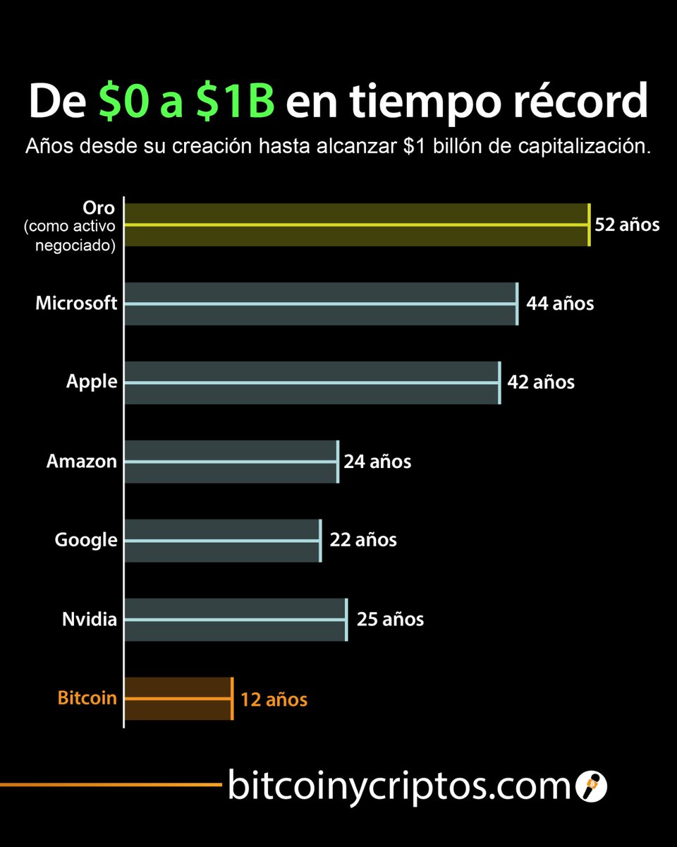 Bitcoin y criptos tweet media