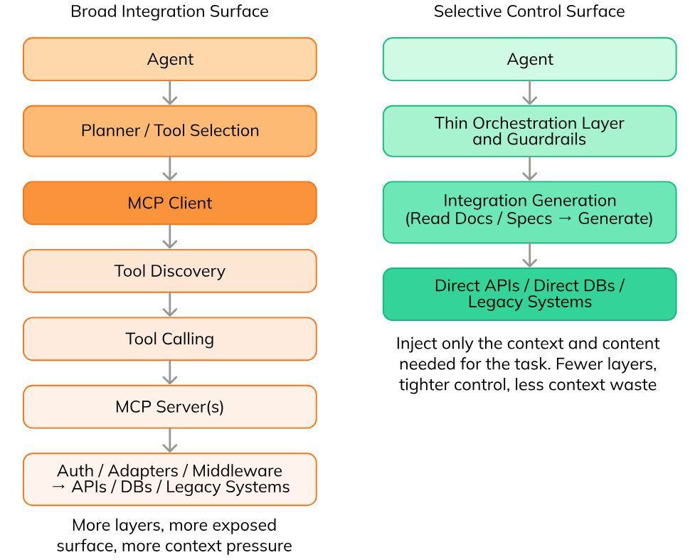 Annette Franz, CCXP tweet media