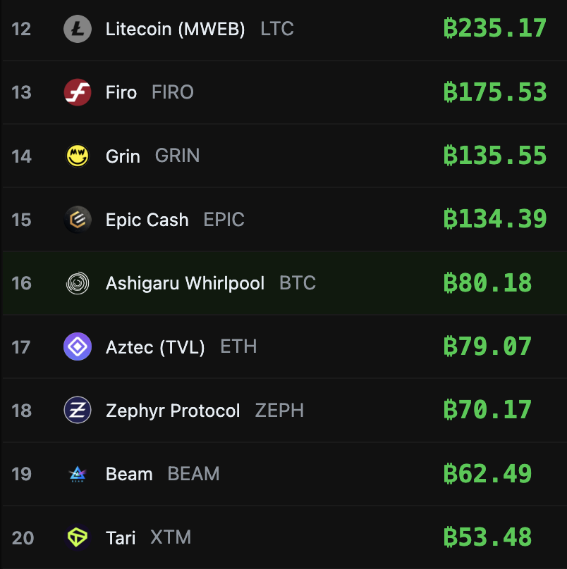 Crypto Privacy Tracker tweet media