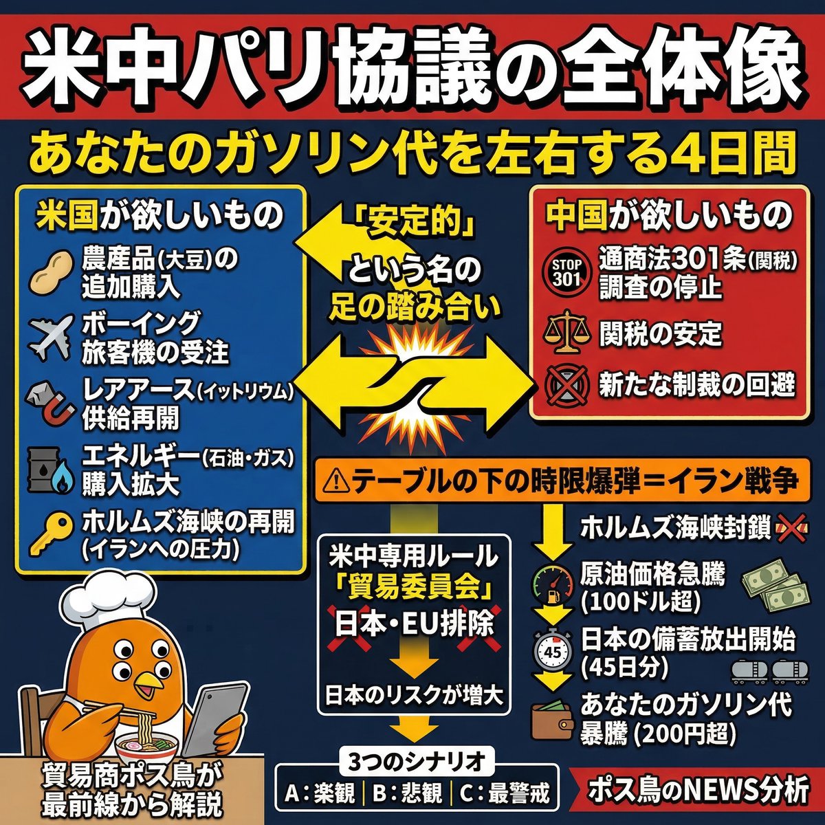 ポス鳥「ジョージ＝コクム」（森に入ったのですが怪物もおらず、ポス鳥だけがいました。赤字貿易経営者！ tweet media