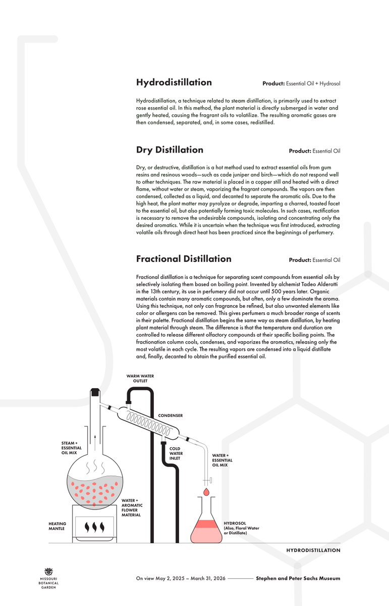 Sachs Museum at Missouri Botanical Garden tweet media