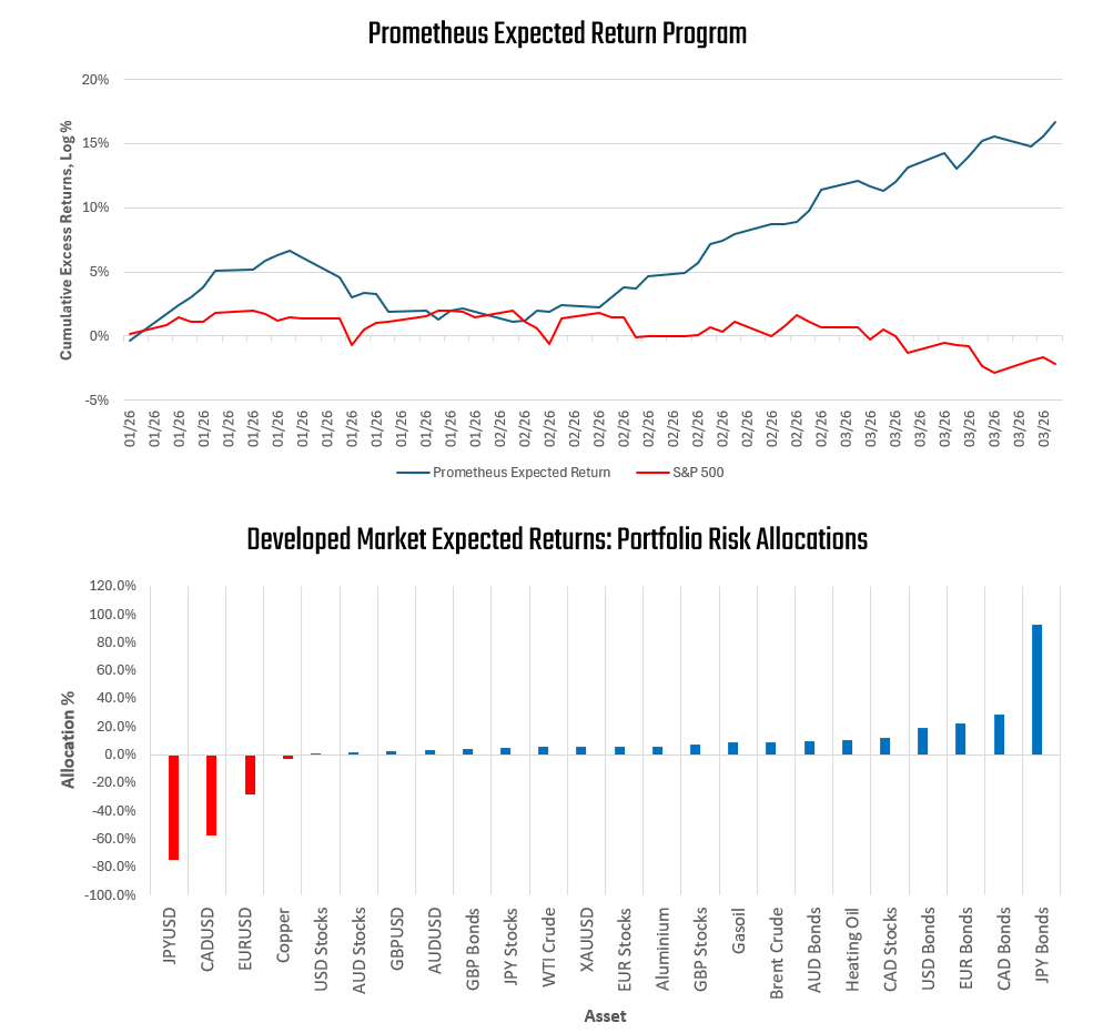 Prometheus Research tweet media
