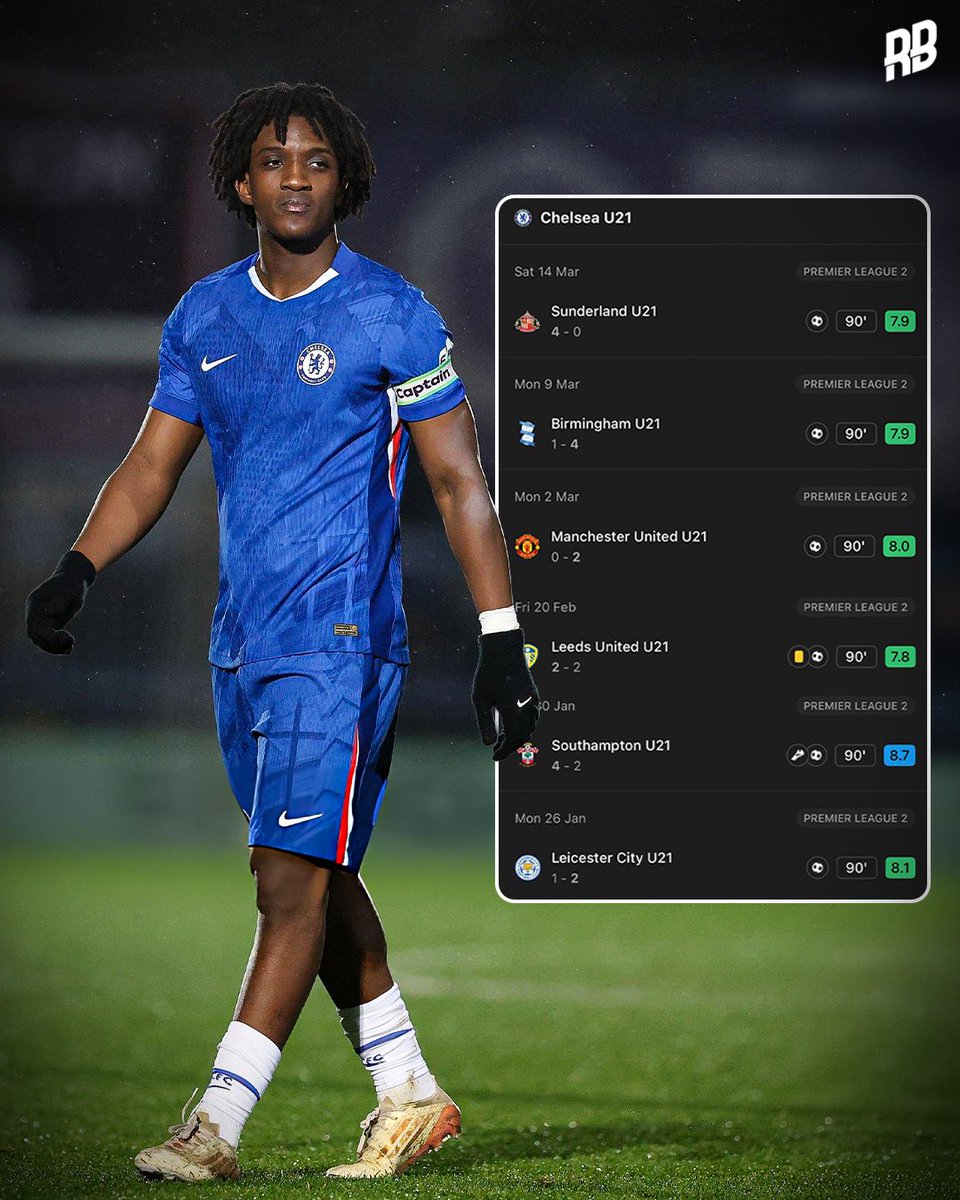 Rising Ballers tweet media