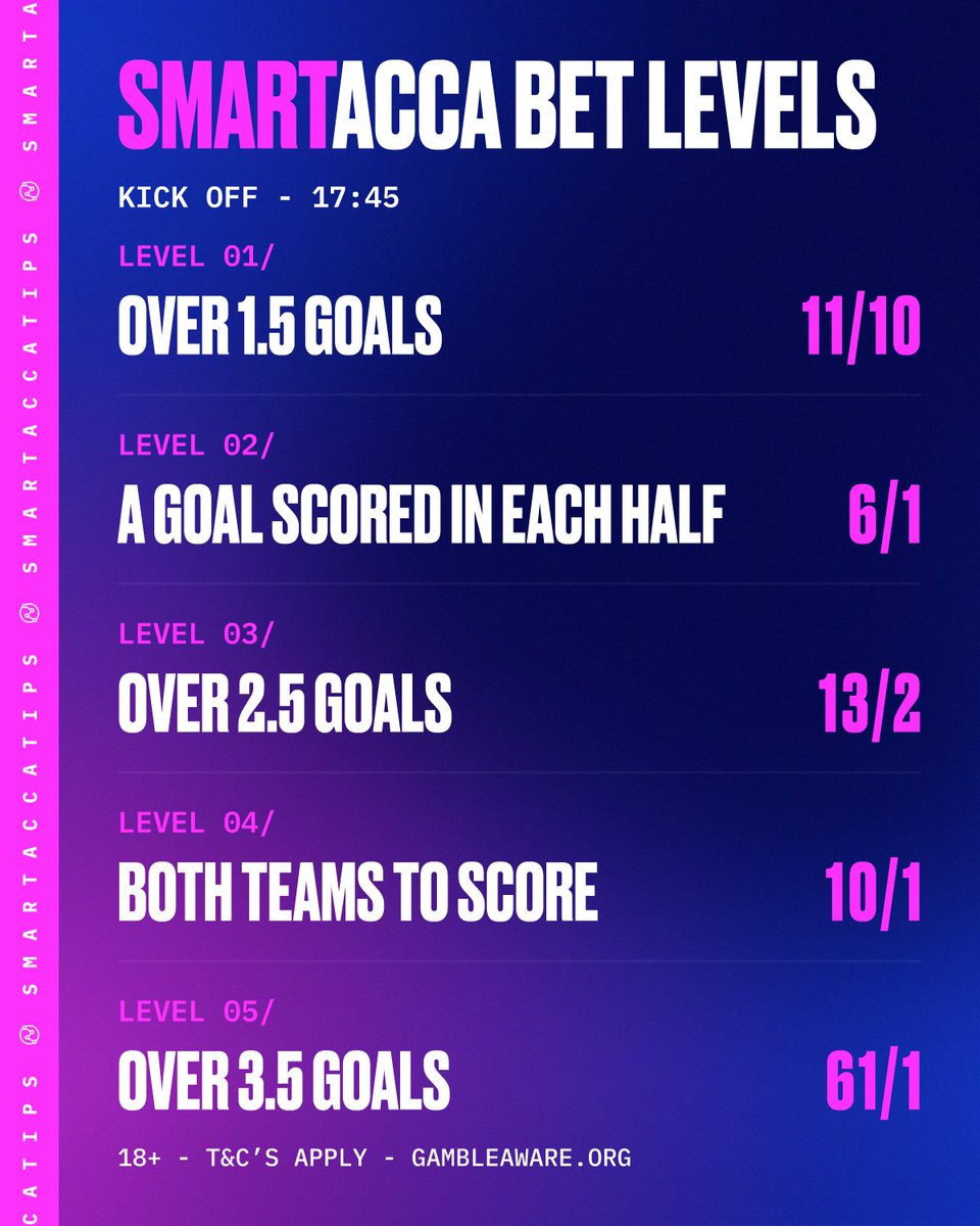 SmartAccaTips tweet media