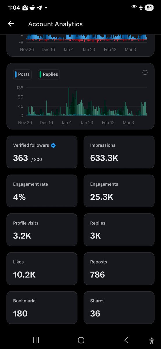 HodlHabit tweet media